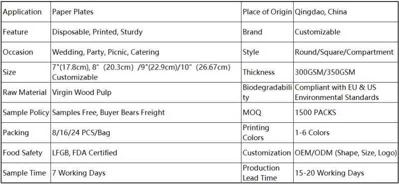 Specification sheet showing details of eco-friendly disposable paper plates, including shapes, thickness, food safety certifications, and sample policies from a Chinese supplier.
